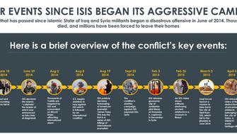 Major events since ISIS began its aggressive campaign