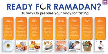 Infographic: Ready for Ramadan?