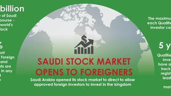 Saudi stock market opens to foreigners