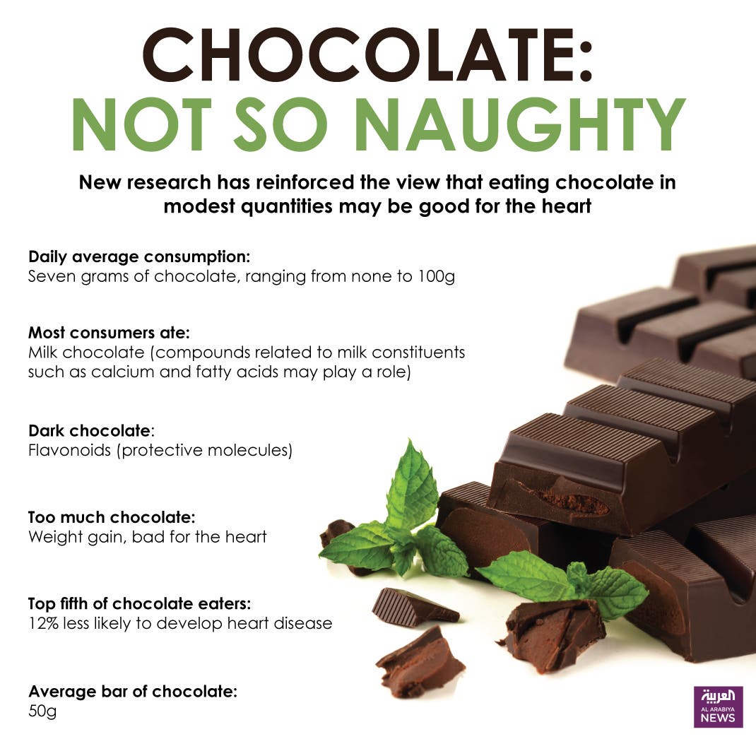 Chocolate loves us back! Here's why you should eat more of it - Al ...