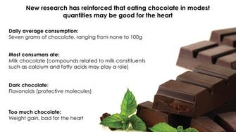 Chocolate: not so naughty