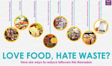 Infographic: Love food, hate waste?