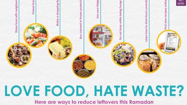 Infographic: Love food, hate waste?