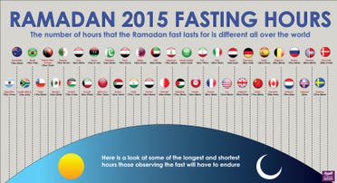 Infographic: Ramadan 2015 fasting hours