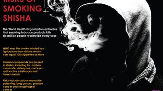 Risks of smoking shisha