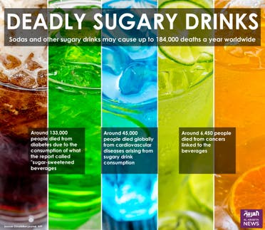 Infographic: Deadly Sugary Drinks
