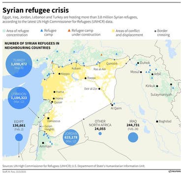 syria