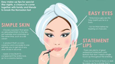 Infographic: Get the perfect look
