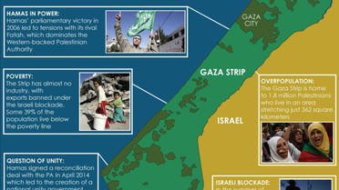 Infographic: Gaza's challenges