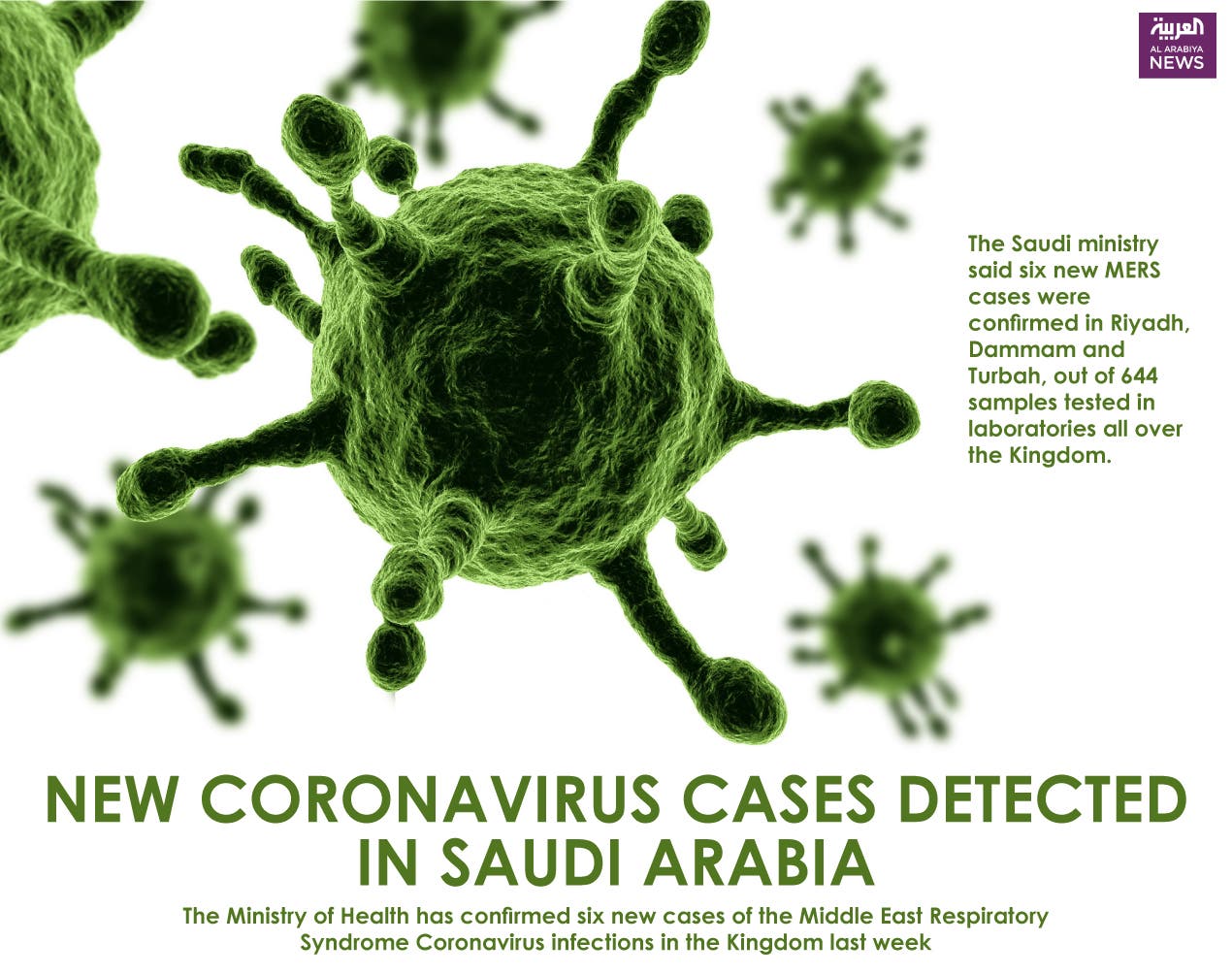 Infographic: New coronavirus cases detected in Saudi Arabia