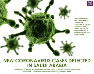 Infographic: New coronavirus cases detected in Saudi Arabia. (Stock image)