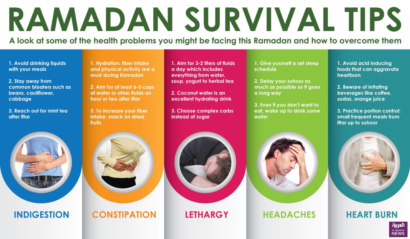 Ramadan survival tips - Al Arabiya English