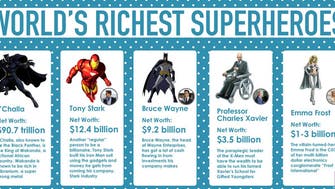 World’s richest superheroes