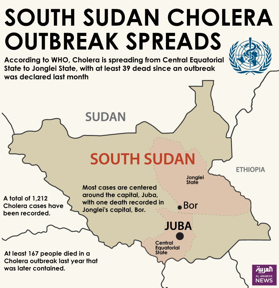 Infographic: South Sudan Cholera outbreak spreads