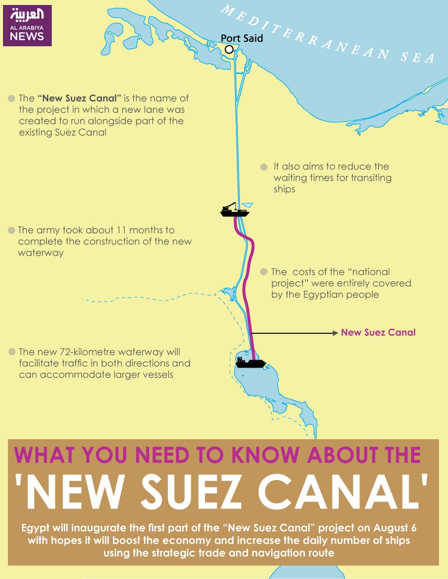 What you need to know about the 'New Suez Canal'  Al Arabiya English