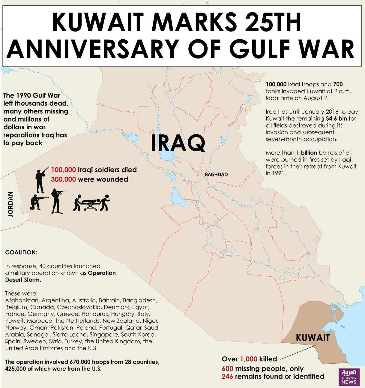 25 years on, Iraq’s Kuwait invasion remains a source of bitterness Al