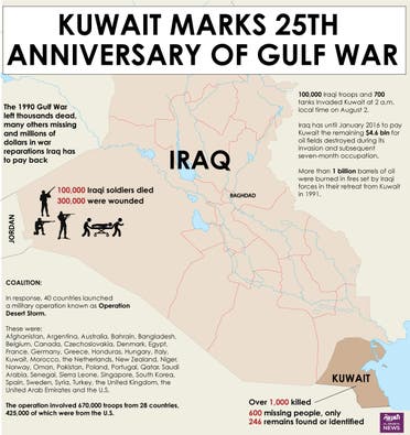 Infographic: Kuwait marks 25th anniversary of Gulf War