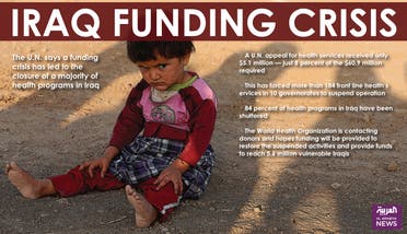 Infographic: Iraq funding crisis