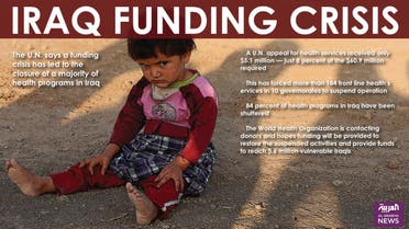 Infographic: Iraq funding crisis
