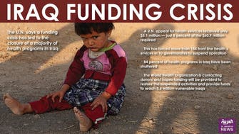 Iraq funding crisis