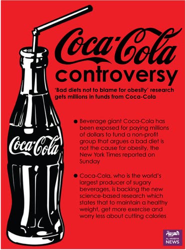 Infographic: Coca-Cola controversy