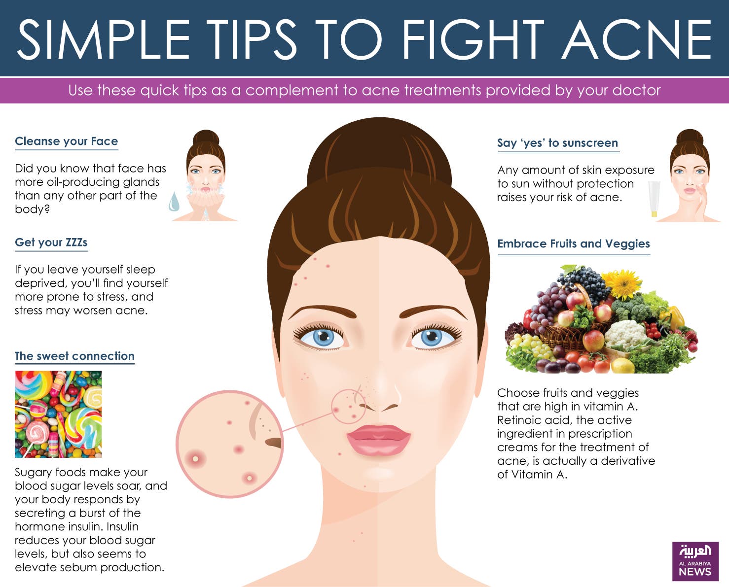 what to do with acne