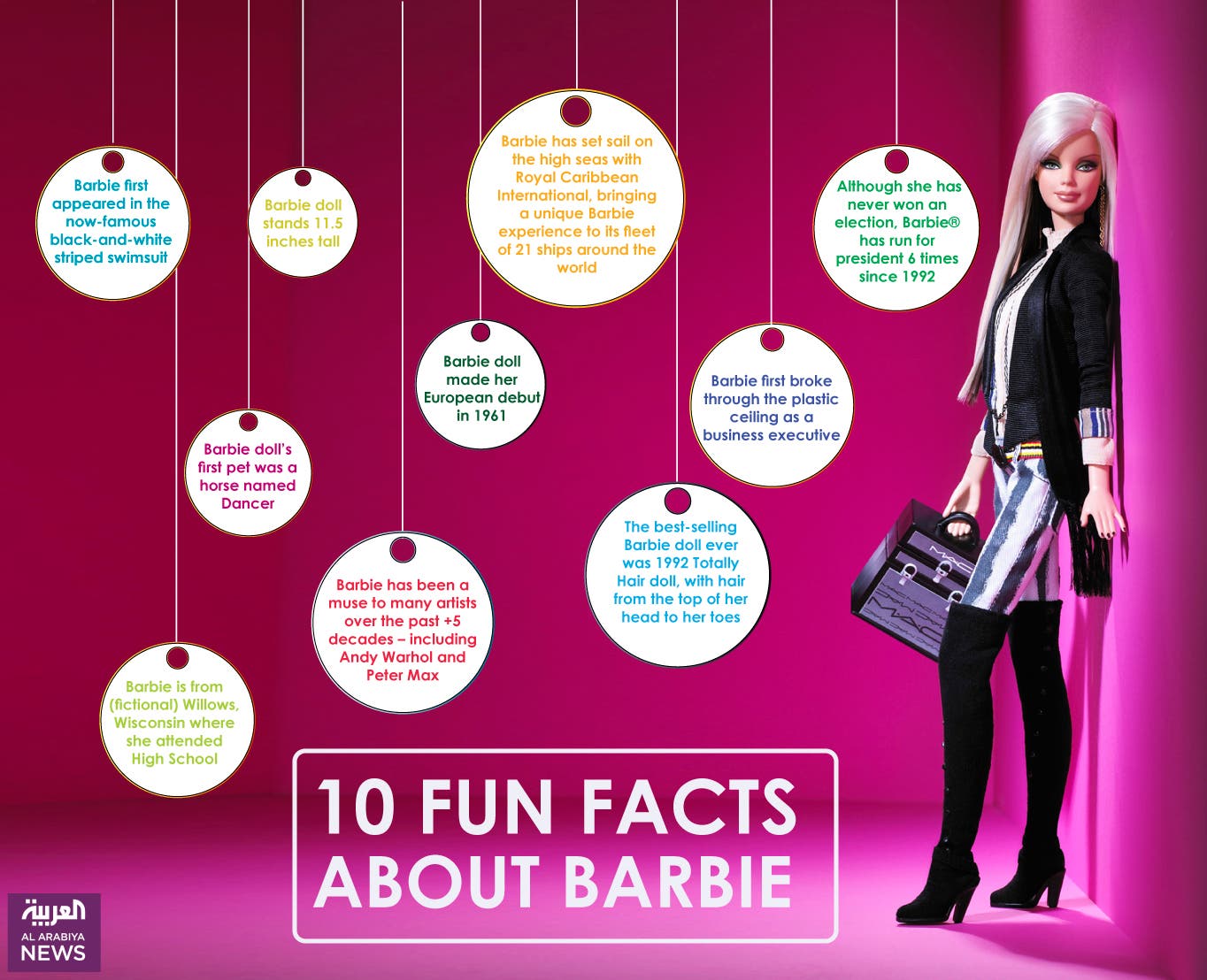 Infographic: 10 fun facts about Barbie
