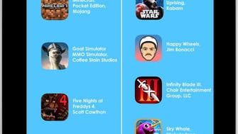 Top Apple iPad apps on App Store