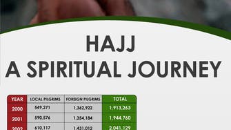 Hajj: A spiritual journey