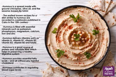 Infographic: Hummus
