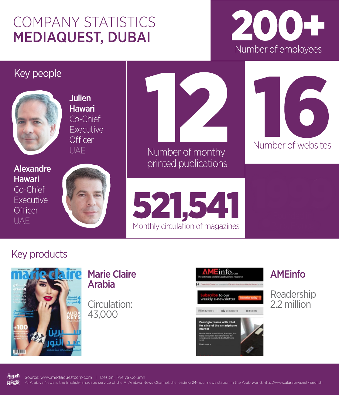 Media-Quest-Profile_Long edited