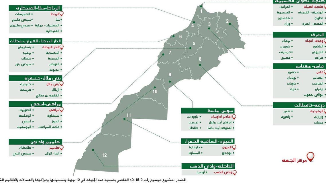 المغرب