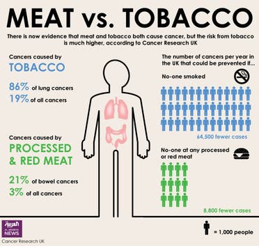 Infographic: Meat vs. Tobacco