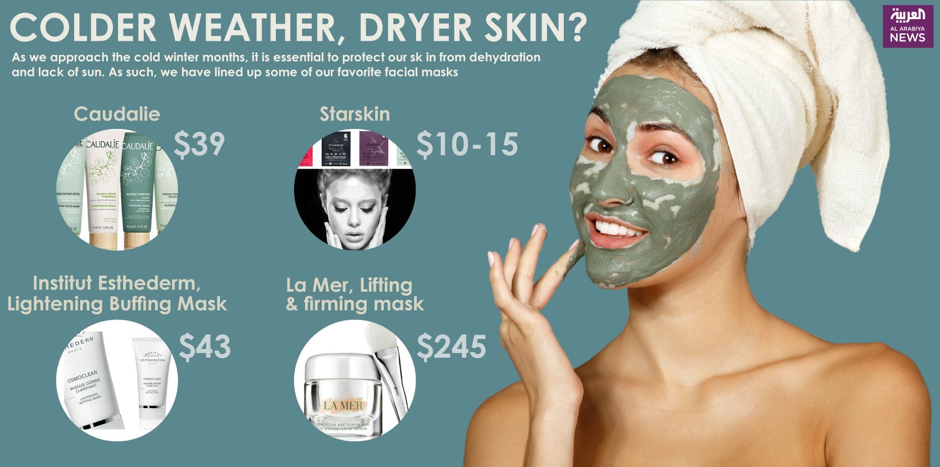 Infographic: Colder weather, dryer skin?
