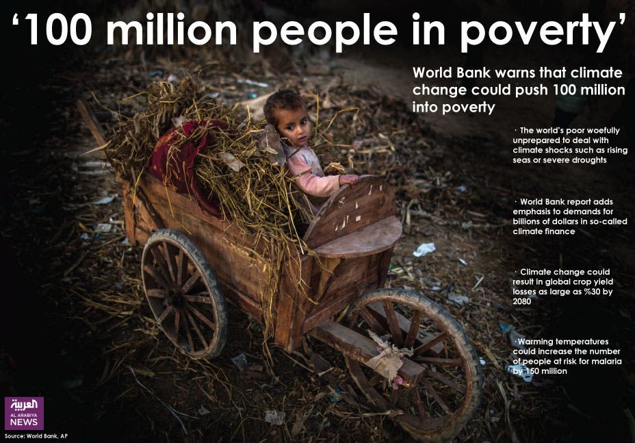 Infographic: 100 million people in poverty