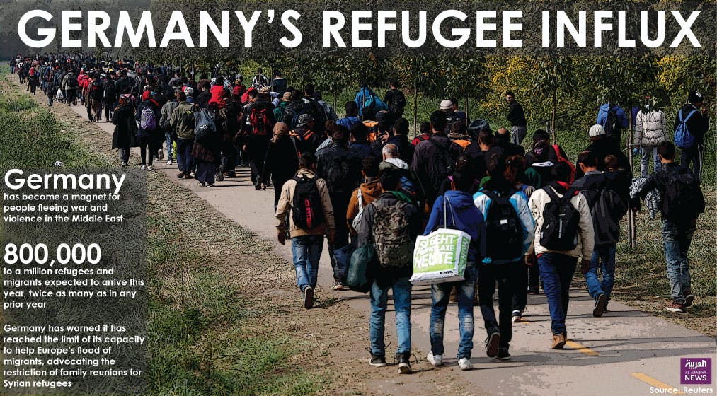Infographic: Germany’s refugee influx