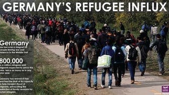 Germany’s refugee influx