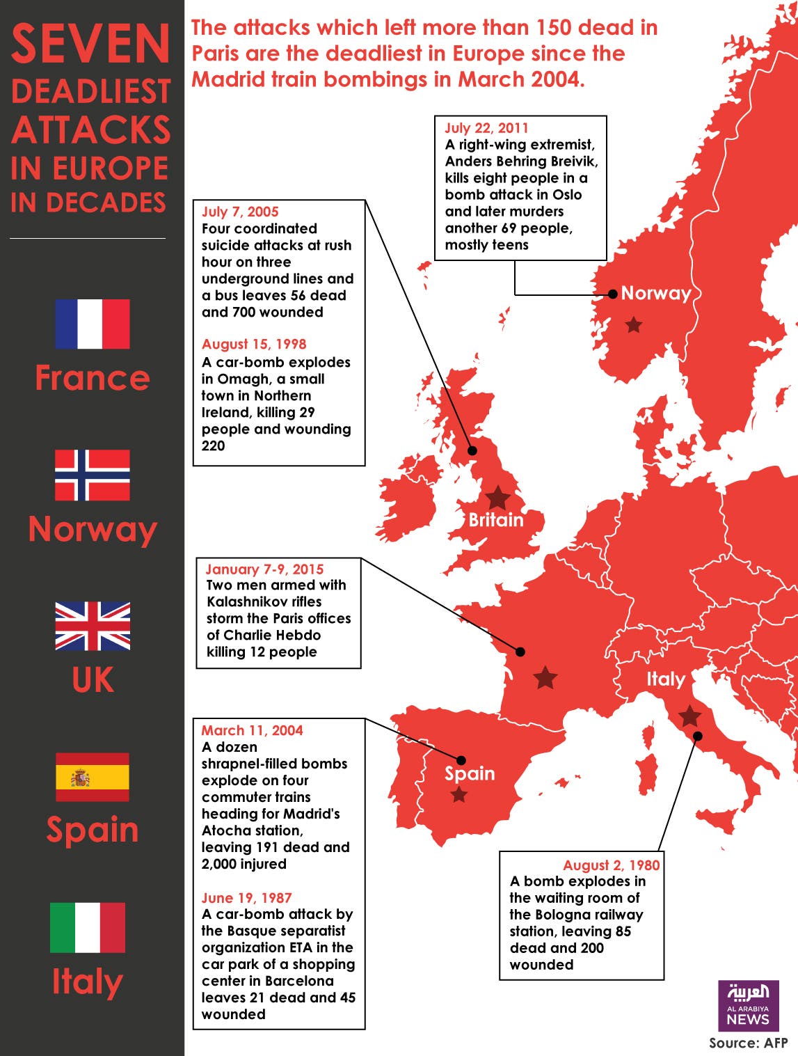 Infographic: Seven deadliest attacks in Europe in decades 