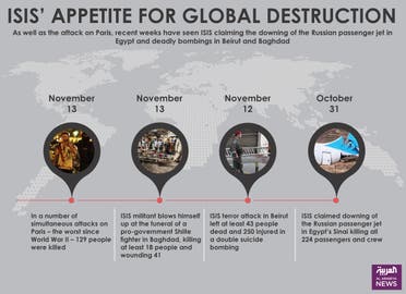 Infographic: ISIS’ appetite for global destruction