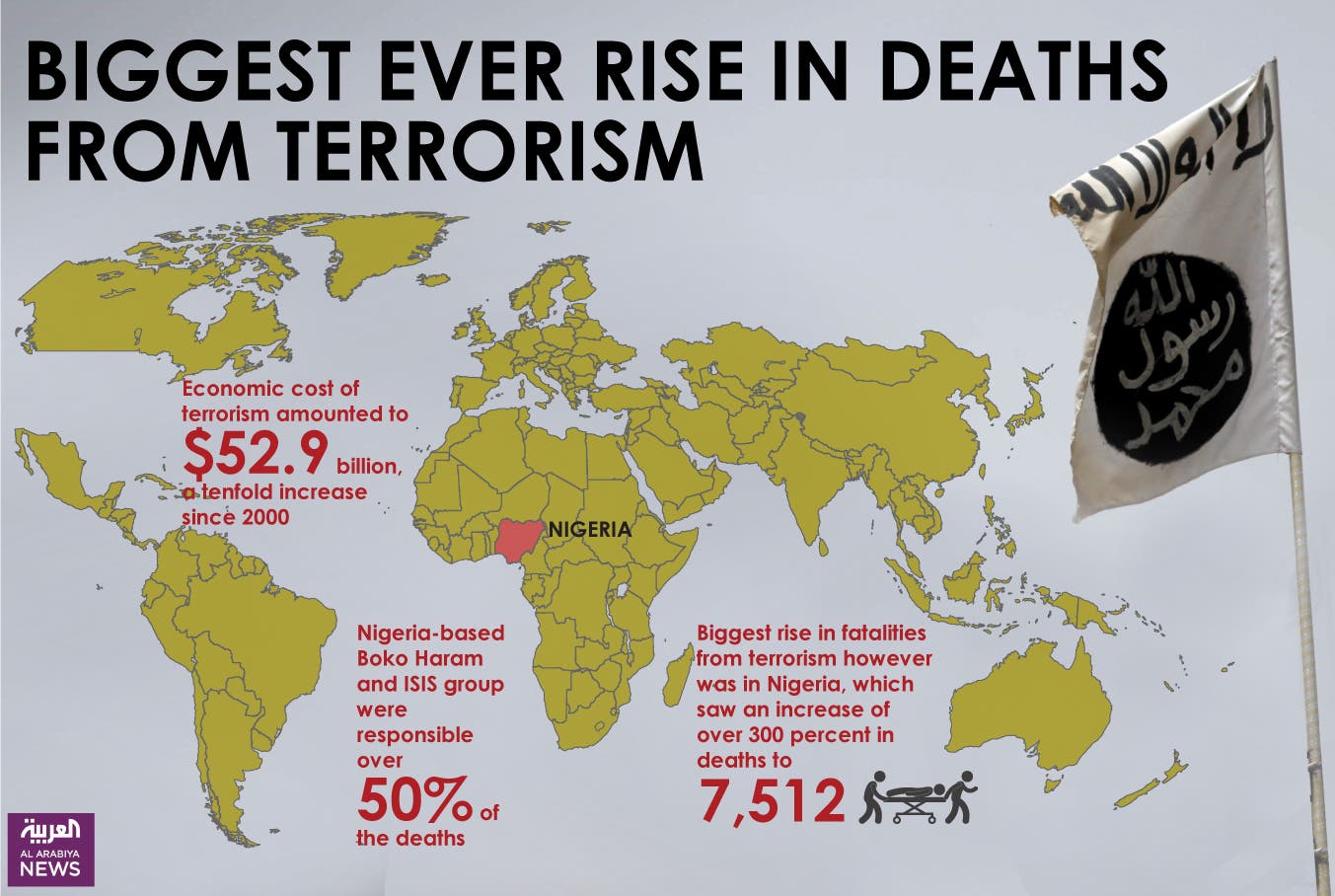 Biggest ever rise in deaths from terrorism - Al Arabiya English