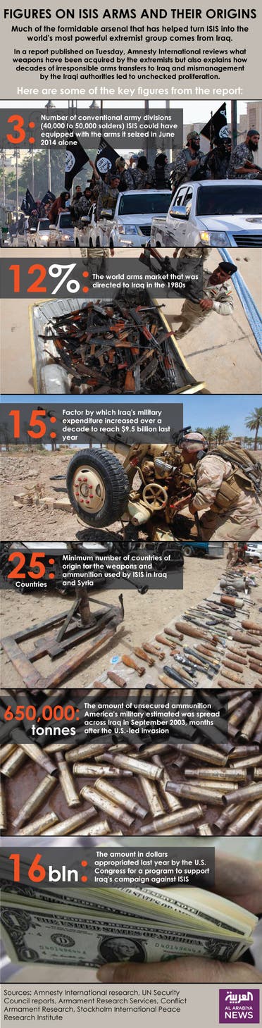 Infographic: Figures on ISIS arms and their origins