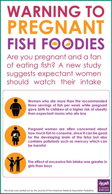 Infographic: Warning to Pregnant fish foodies