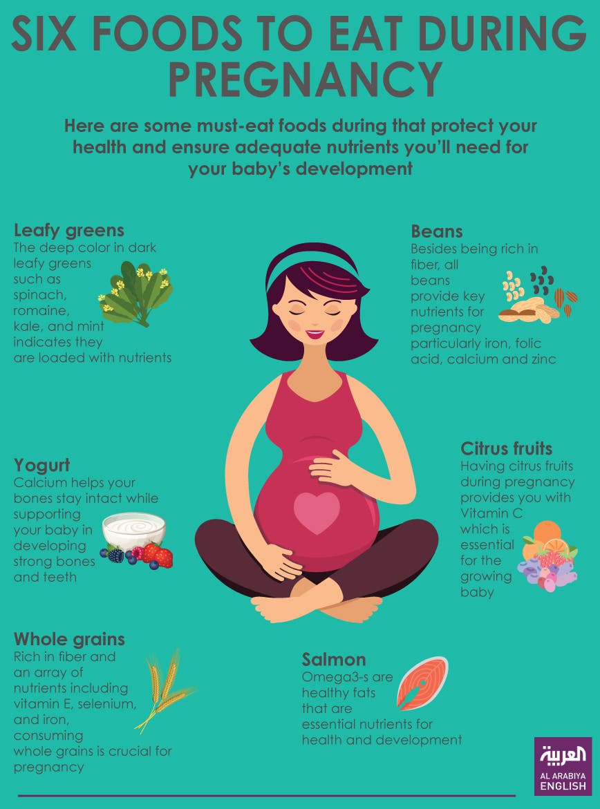 Infographic: Six foods to eat during pregnancy
