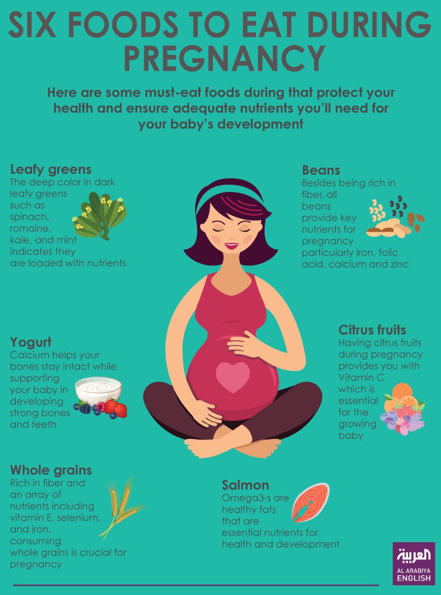 Moms To Be Heres 6 Important Foods To Eat During Pregnancy Al Arabiya English 