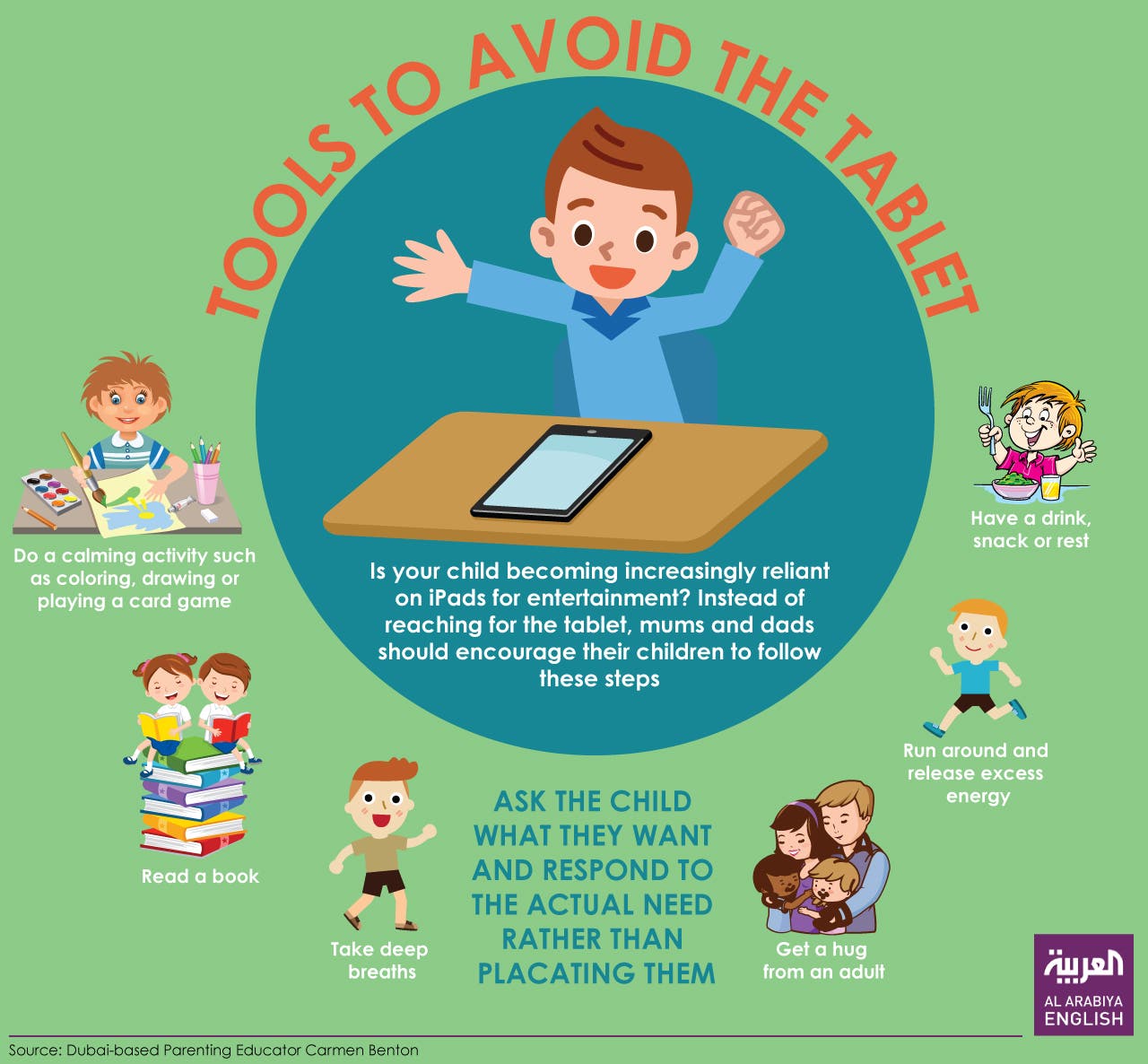 Infographic: Tools to avoid the tablet