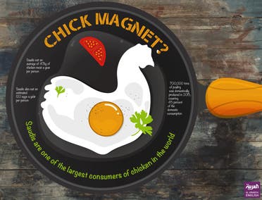 Infographic: Chick magnet?