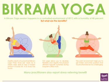 Infographic: Bikram yoga