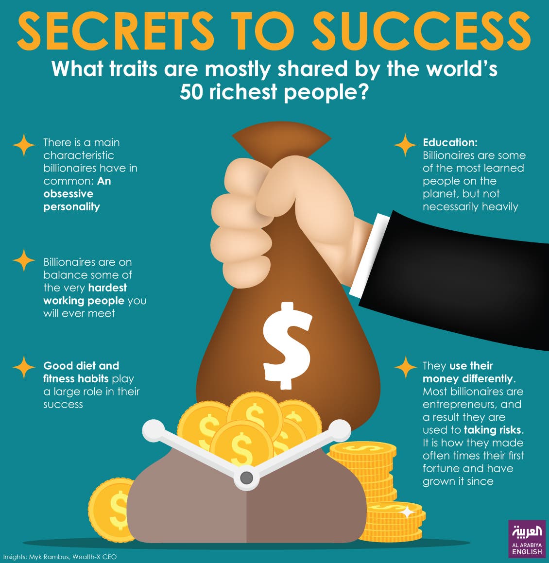 Get Rich Or Die Trying Secrets To Success Of World s 50 Richest People 