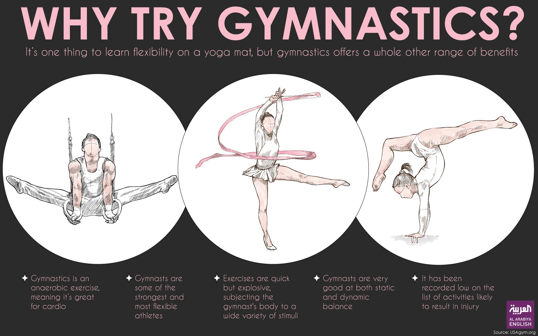 Infographic: Why try gymnastics?   