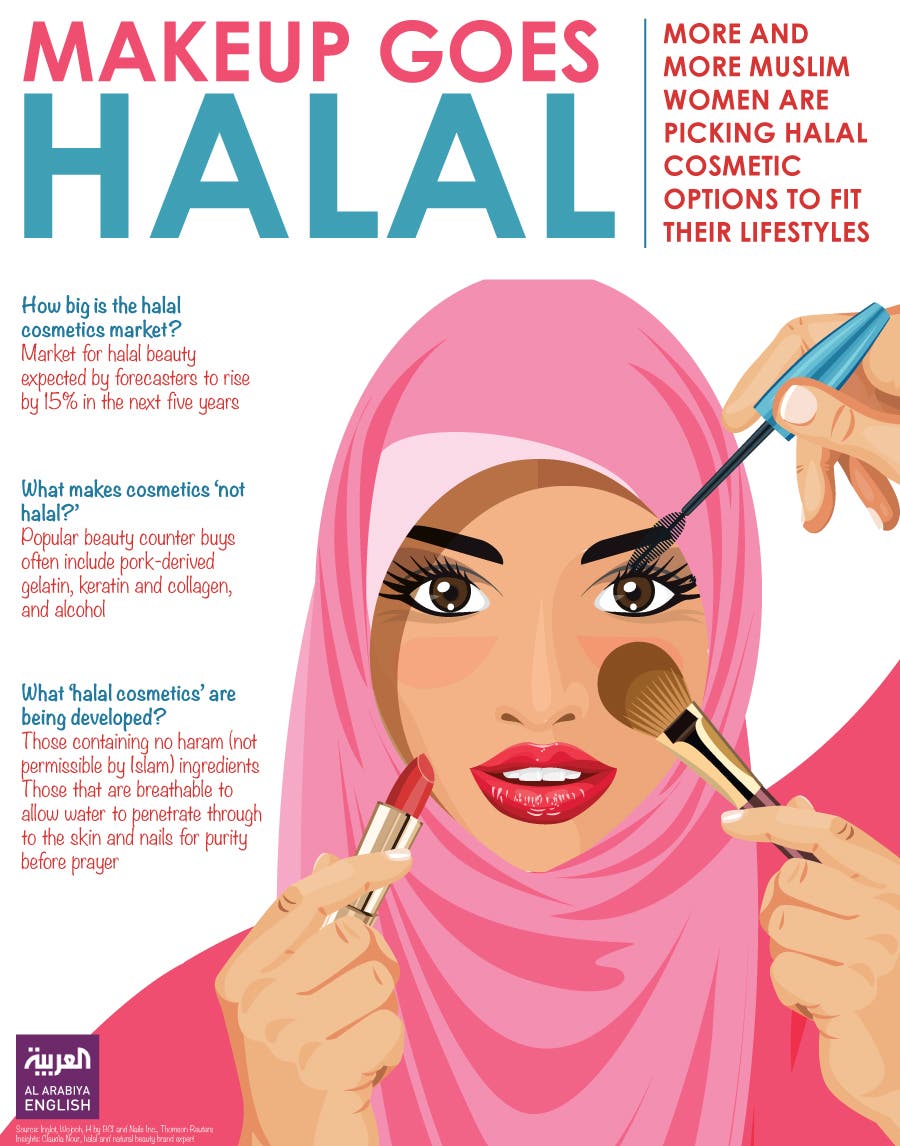 Why ‘halal cosmetics’ could become beauty’s next big thing  Al Arabiya 